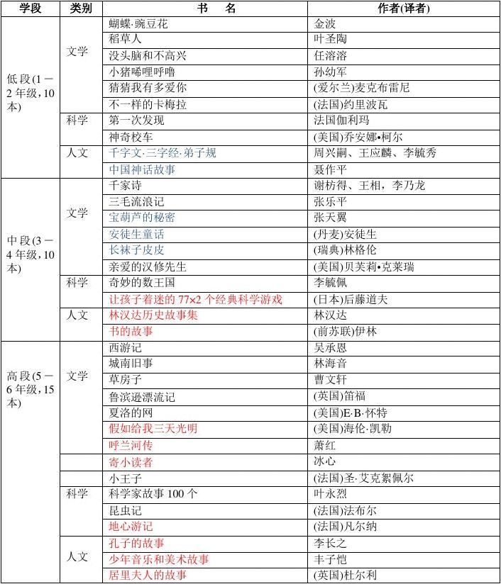 小学生课外阅读书目推荐