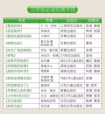 小学生课外阅读书目推荐