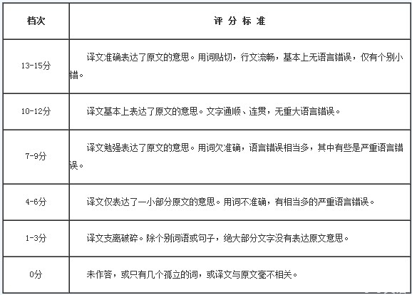 作文扣分标准