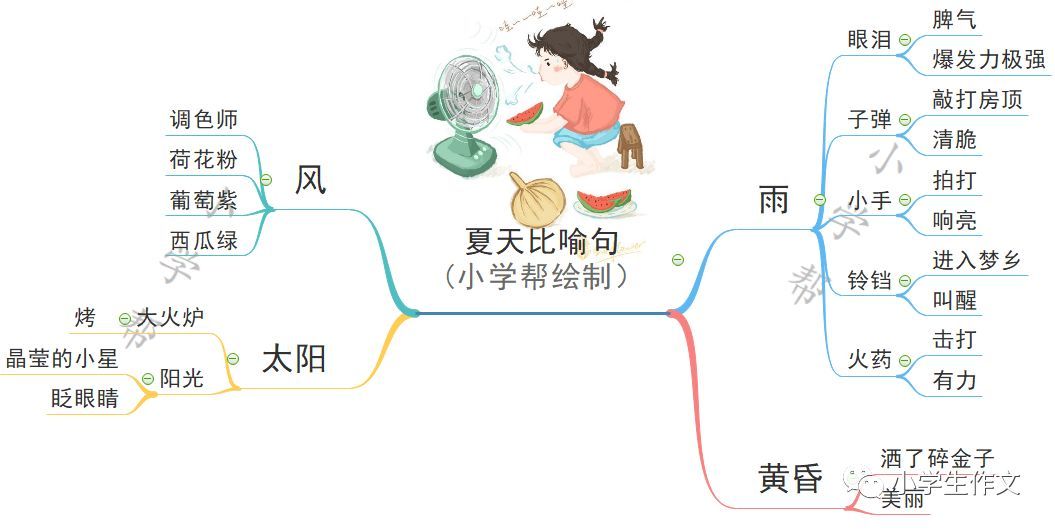 描写夏天的排比句