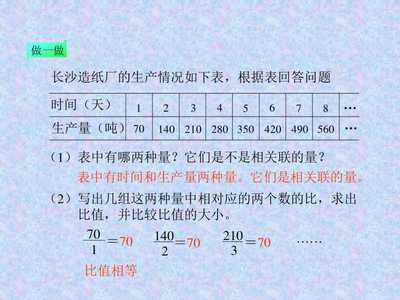 数学文章