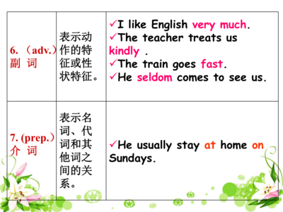 句子成分英文