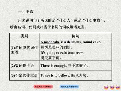 句子成分英文