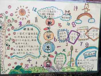 三年级手抄报怎么画