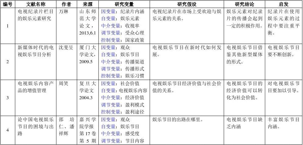 文章阅读笔记