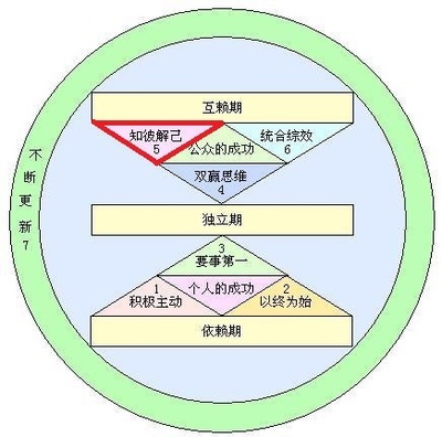 知彼解己读后感
