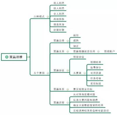 知彼解己读后感