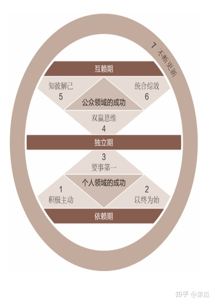 知彼解己读后感