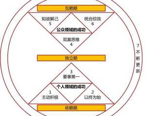 知彼解己读后感