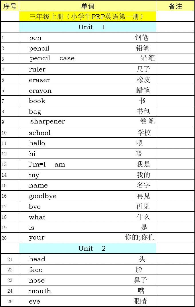 小学生英语单词怎么说