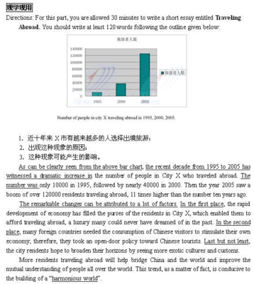 图画类英语作文模板