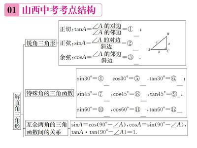三角函数手抄报