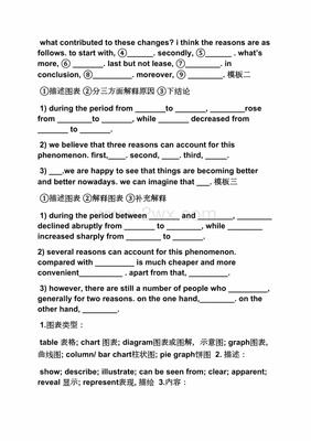 图画类英语作文模板