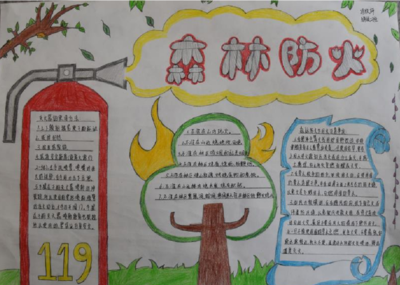 防火主题手抄报