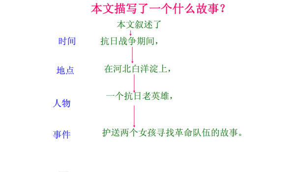 概括描写