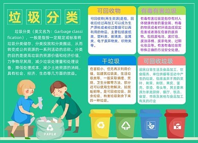 垃圾回收手抄报