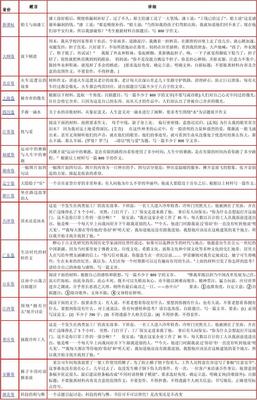 湖北历年高考作文题目