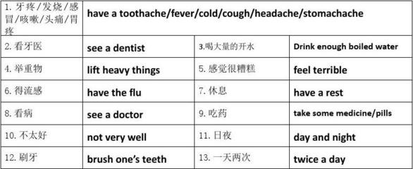 牙疼的句子