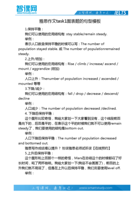 雅思作文句型