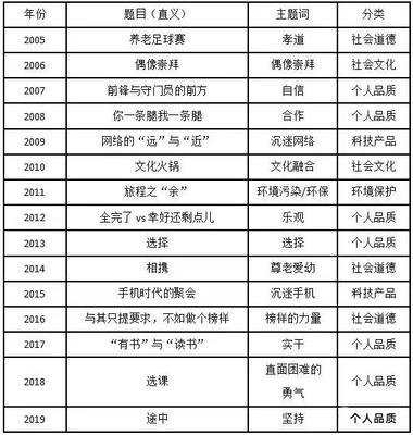 关于孝道的作文题目