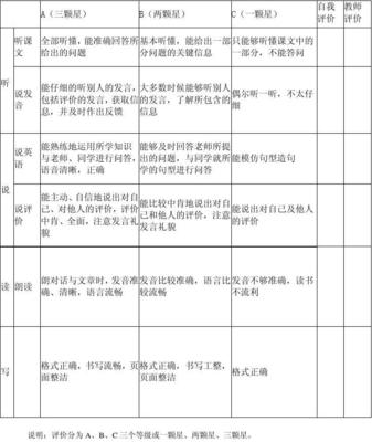 自我评价小学生