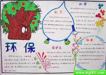 绿色环保手抄报的内容