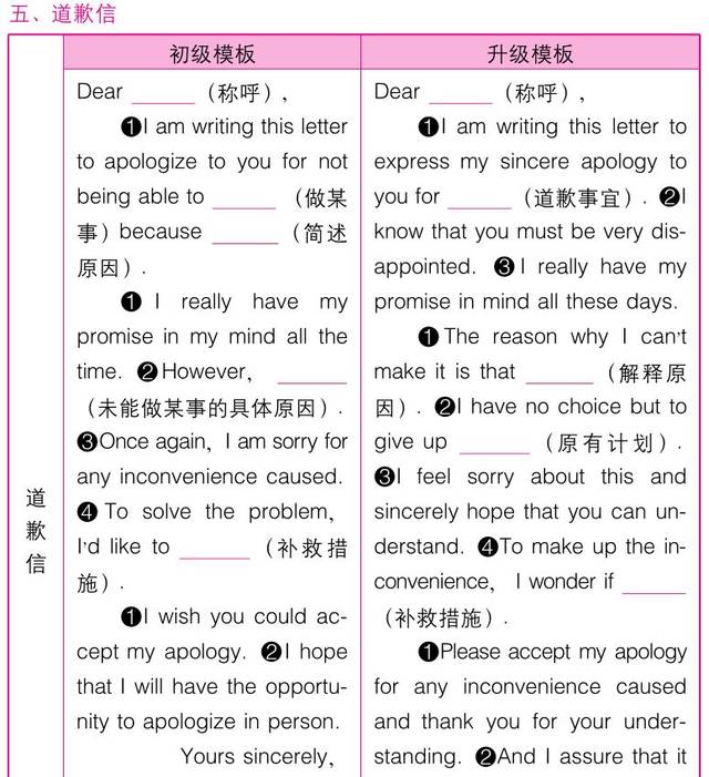 高考英语作文万能开头