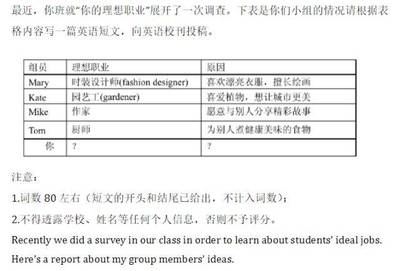 我的理想职业英语作文