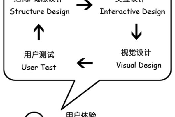 短小精悍的故事