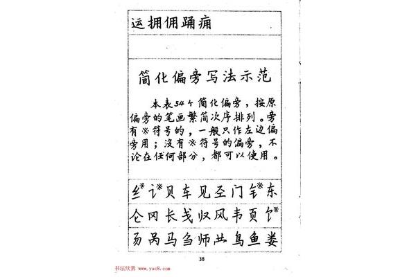 文章的写法