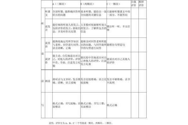 小学生自我评价怎么写