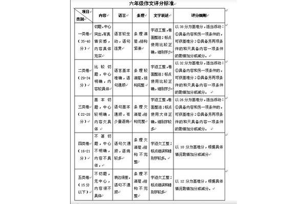 作文评判标准