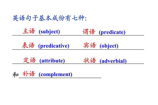 指出下列句子的句型