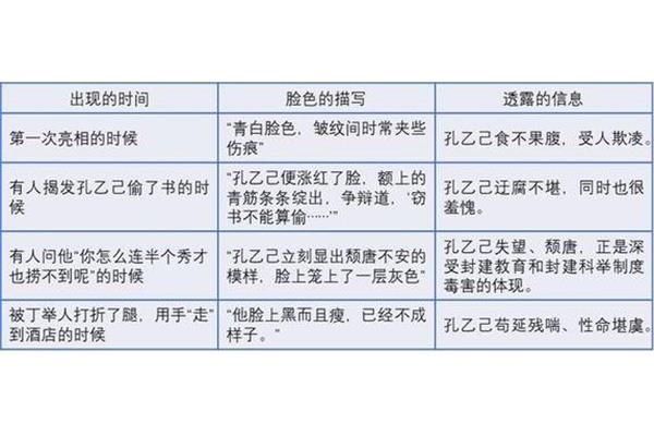 皱纹的描写