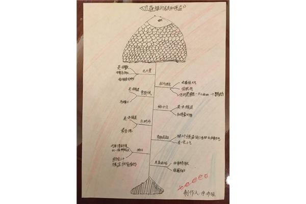 关于阿廖沙的故事情节